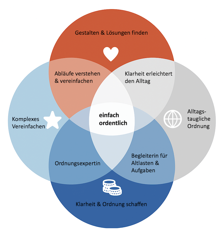 IKIGAI einfach ordentlich IKIGAI einfach ordentlich